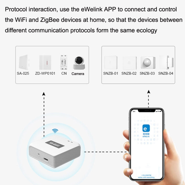 Sonoff SNZB-03 Sports Sensor EWelink Smart Home WiFi Remote - Home Automation Modules by Sonoff | Online Shopping South Africa | PMC Jewellery