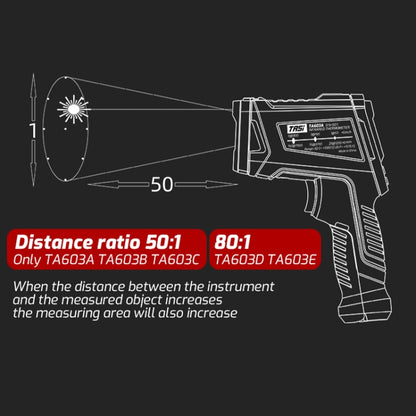 TASI TA603A -32-1080 degrees Celsius Color Screen Infrared Thermometer Industrial Electronic Thermometer - Thermostat & Thermometer by TASI | Online Shopping South Africa | PMC Jewellery | Buy Now Pay Later Mobicred