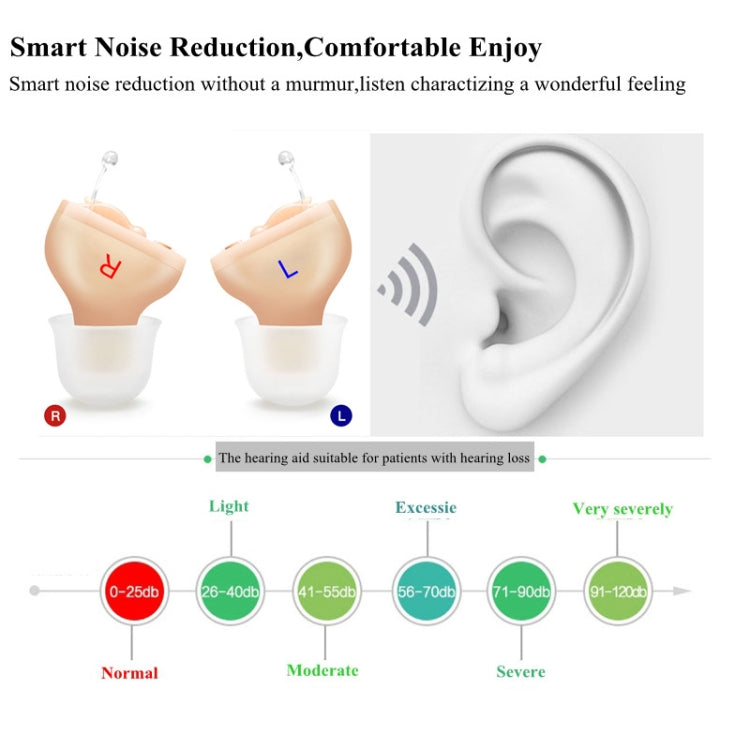 Z-20 In-Ear Hearing Aid Digital Noise Canceling Sound Amplifier(Right Ear Red) - Hearing Aids by PMC Jewellery | Online Shopping South Africa | PMC Jewellery