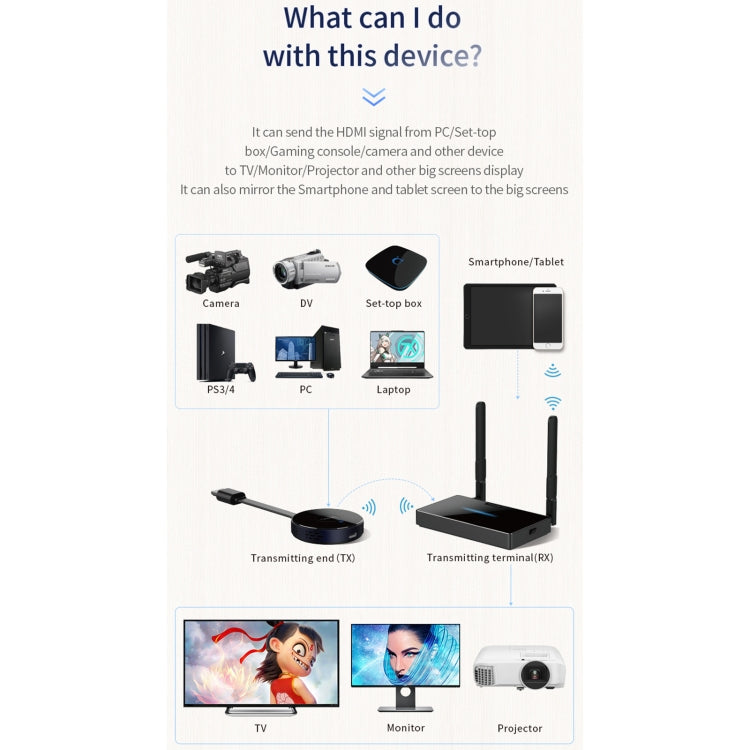 Z2 Wireless HDMI Screen Display Dongle Receiver + Transmitter Kit(Black) - Wireless Display Dongle by PMC TechLife | Online Shopping South Africa | PMC TechLife