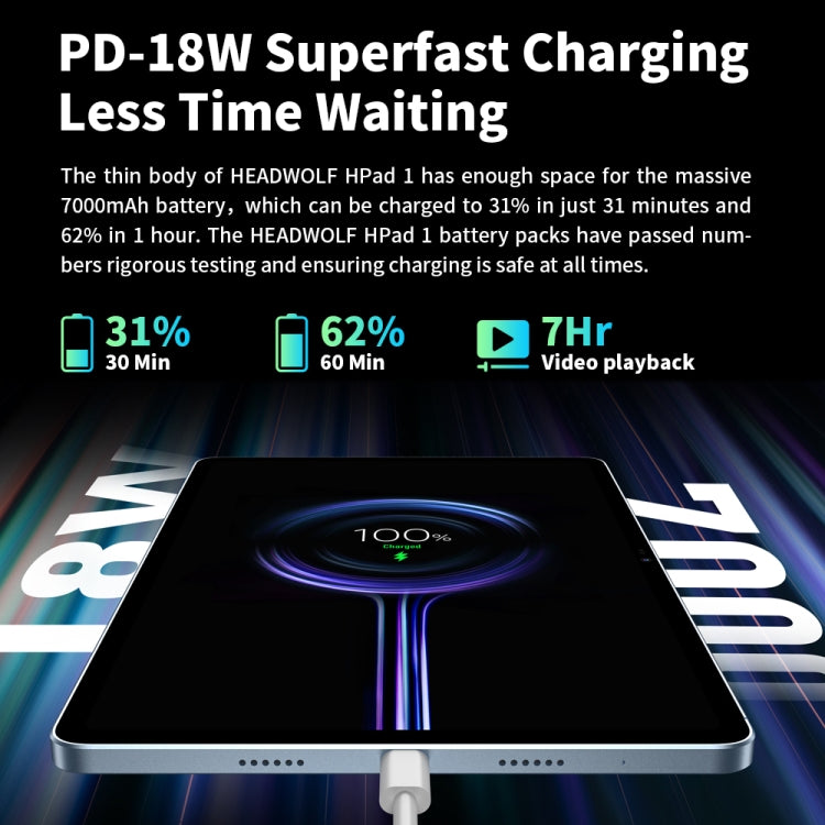 HEADWOLF Hpad1 4G LTE, 10.4 inch, 8GB+128GB, Android 11 Unisoc T618 Octa Core up to 2.0GHz, Support Dual SIM & WiFi & Bluetooth, Global Version with Google Play, US Plug(Blue) - free shipping - PMC TechLife - Order now!